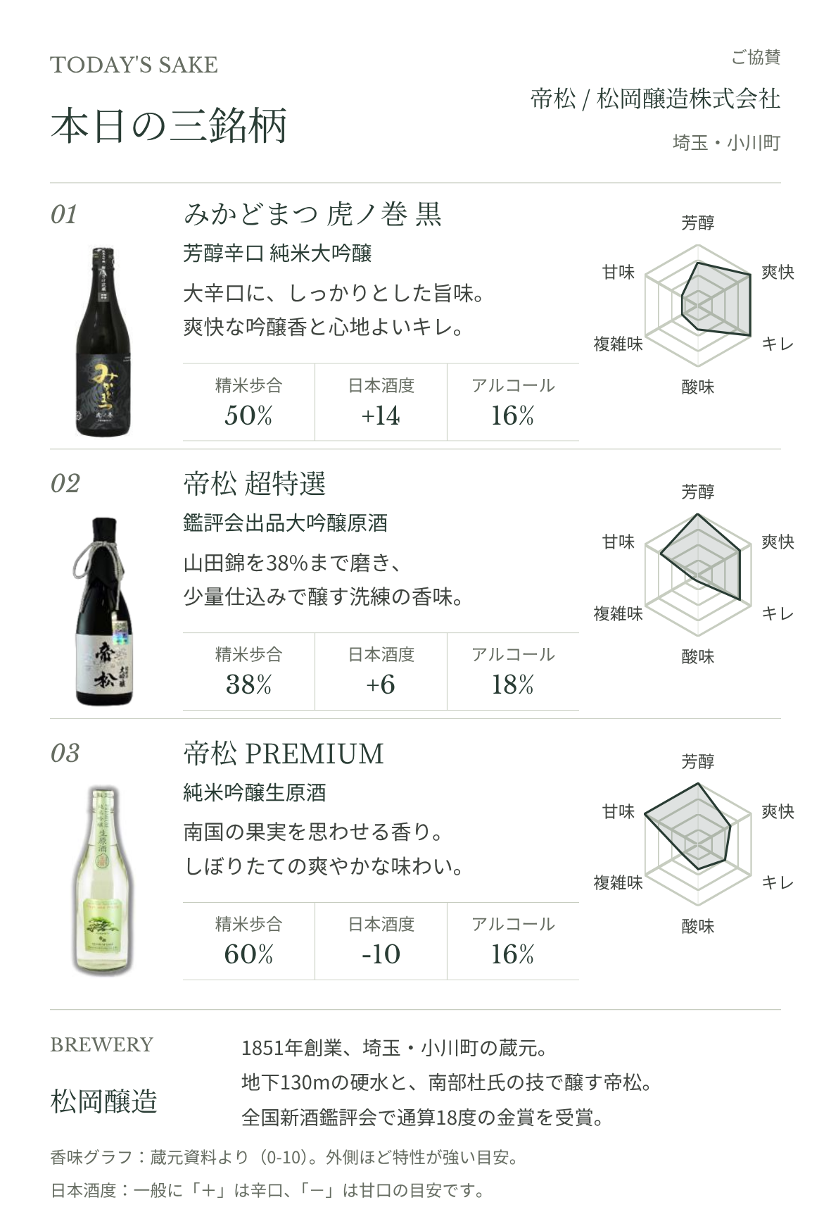 日本酒3銘柄を知るための資料もご用意